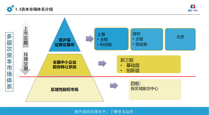 金蝶“五力成長飛輪”中小企業(yè)IPO如何找準方向，獲得更高投資回報？